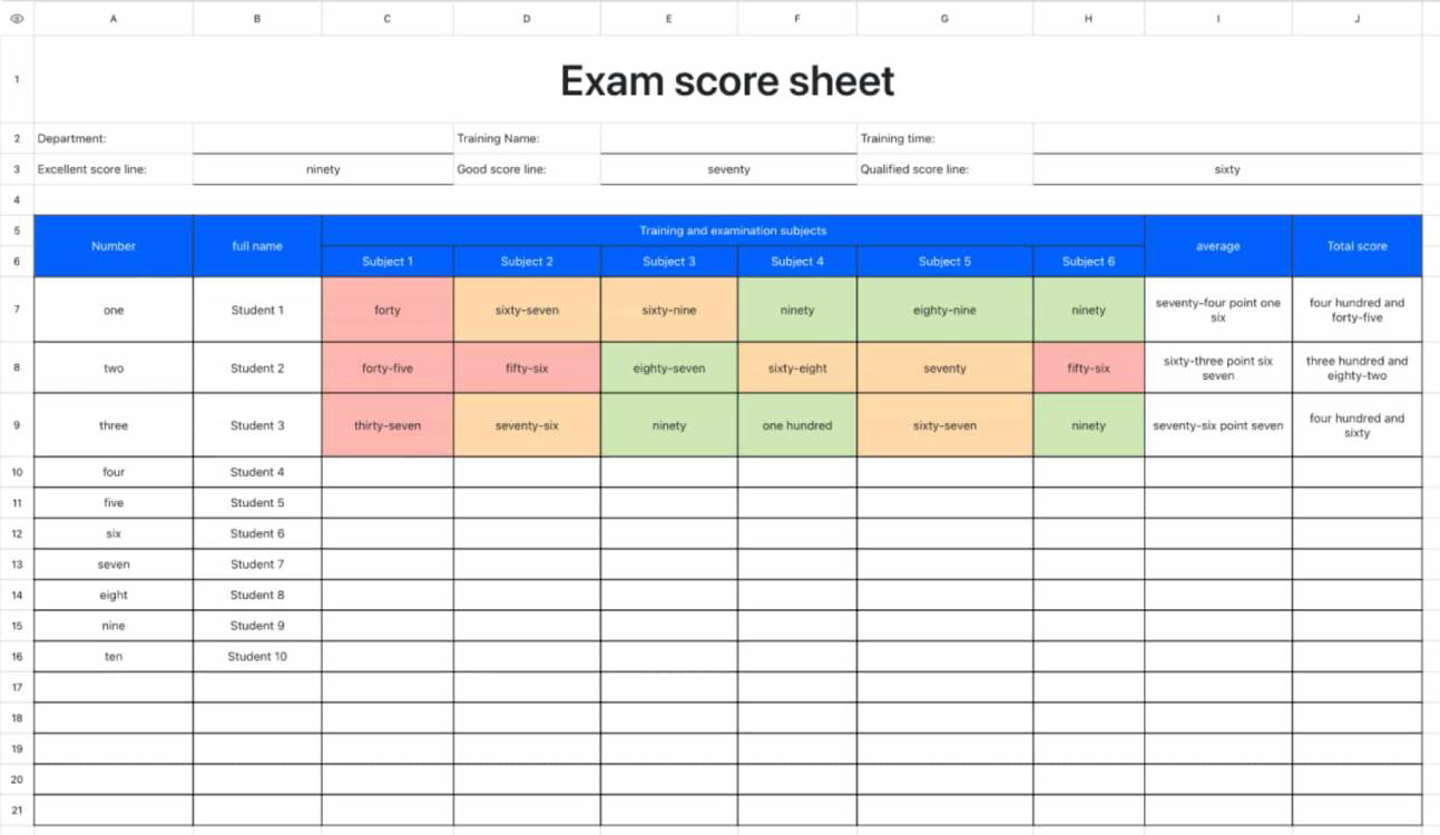 Examination results